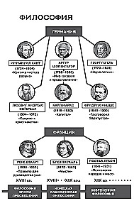 Критика чистого разума. С комментариями и иллюстрациями