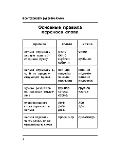 Все трудности русского языка