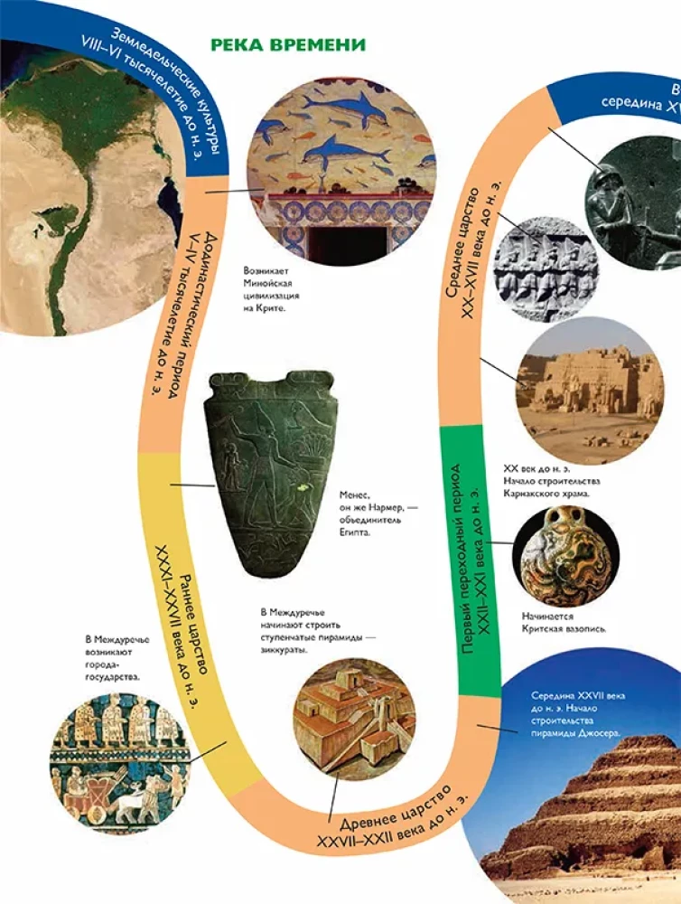 Мы живём в Древнем Египте. Энциклопедия для детей