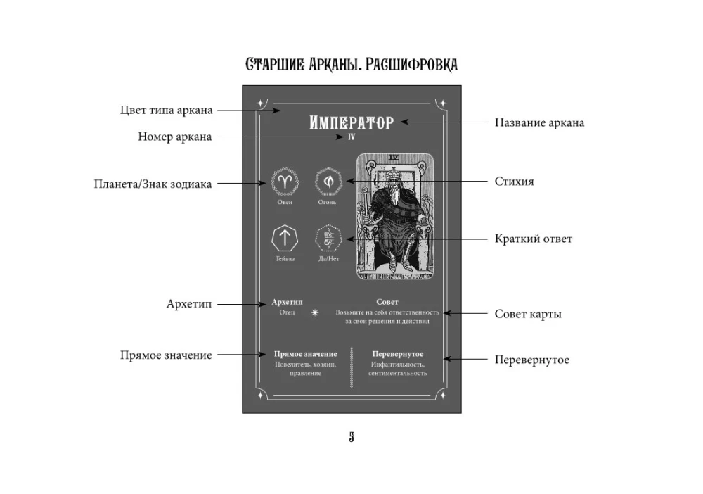 Таро Уэйта. Эффективное обучение. От новичка до мастера. 78 карт с подсказками на картах + 50 раскладов