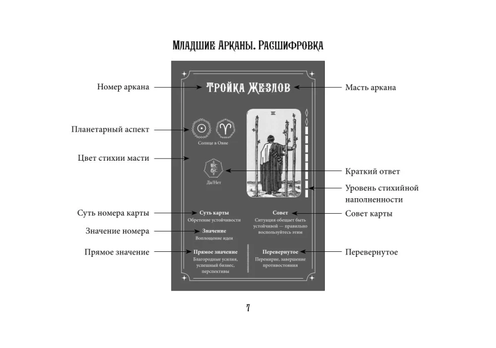 Таро Уэйта. Эффективное обучение. От новичка до мастера. 78 карт с подсказками на картах + 50 раскладов