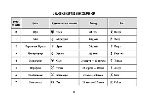 Таро Уэйта. Эффективное обучение. От новичка до мастера. 78 карт с подсказками на картах + 50 раскладов