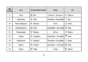 Таро Уэйта. Эффективное обучение. От новичка до мастера. 78 карт с подсказками на картах + 50 раскладов